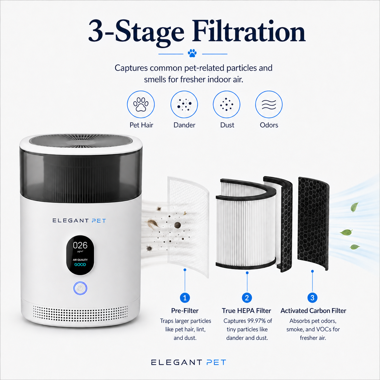 ELEGANT PET Smart Pet Air Purifier – 3-Stage Filtration, App Control & Quiet Sleep Mode
