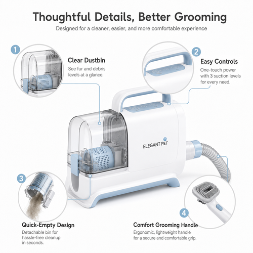 ELEGANT PET 7-in-1 Pet Grooming Vacuum Kit – Dog & Cat Hair Vacuum with Clippers, Grooming Brush & Deshedding Tools