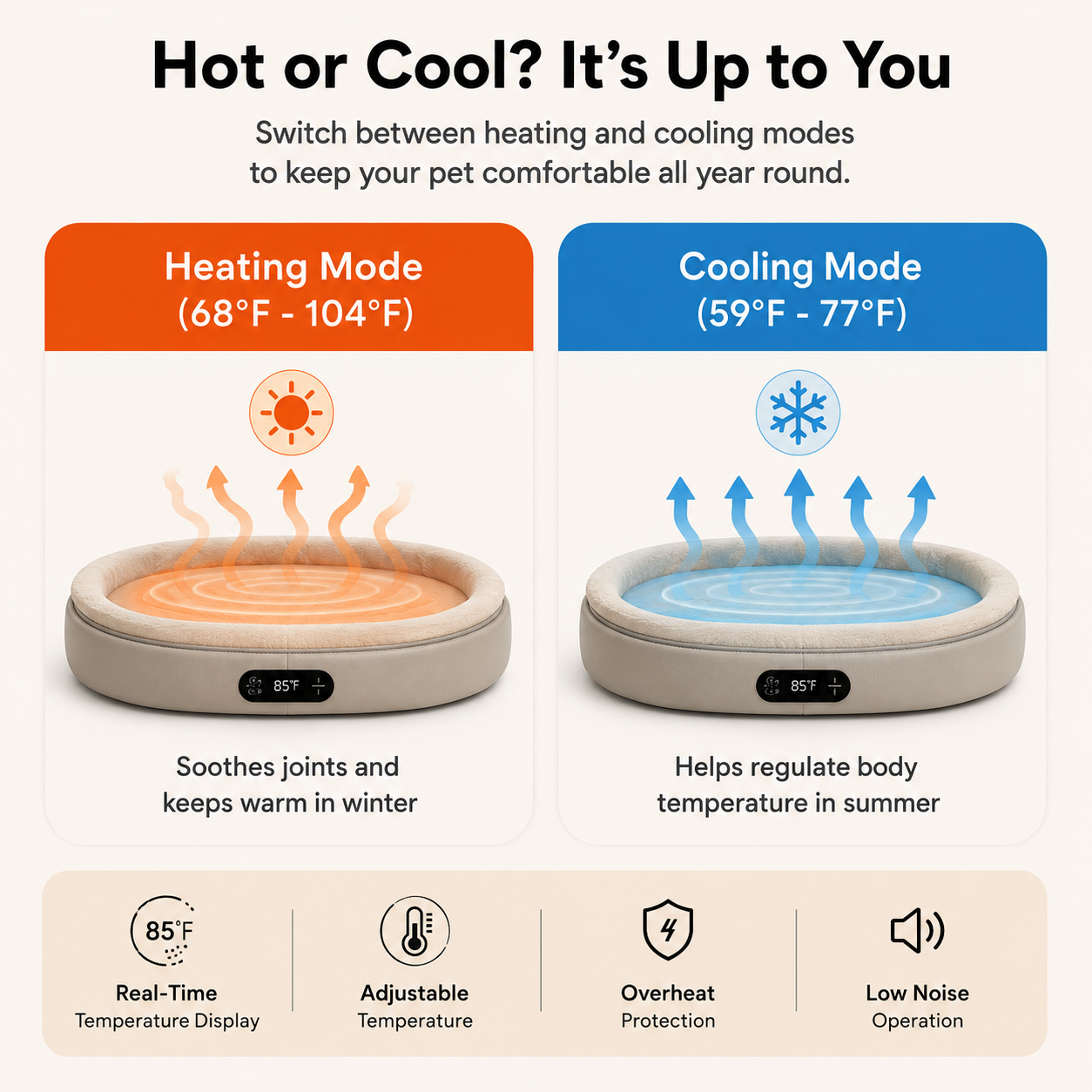 Smart Thermostat Pet Bed Year-Round Comfort. Smarter Temperature Control.