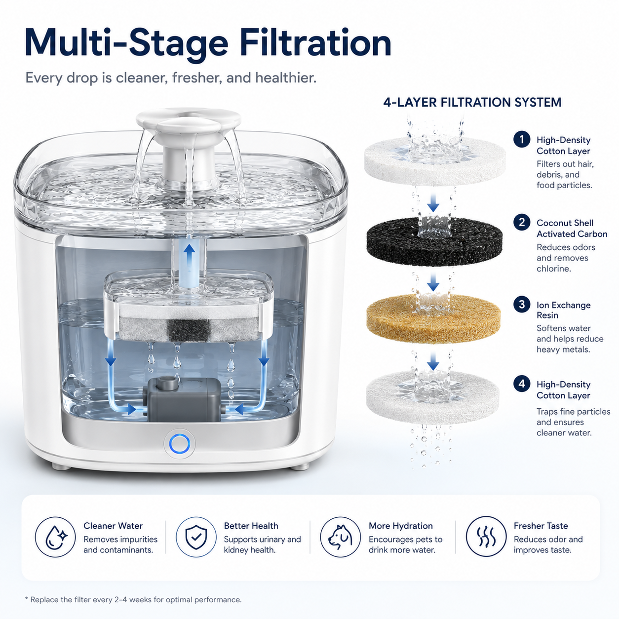 Smart Pet Water Fountain – 2L Automatic Cat & Dog Water Dispenser